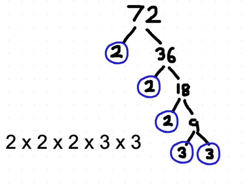 HURRY 90 PTS What is the prime factorization of 72? 2⋅2⋅2⋅3⋅3 2⋅2⋅2⋅5 2⋅2⋅2⋅3 2⋅2⋅3⋅3⋅3-example-1