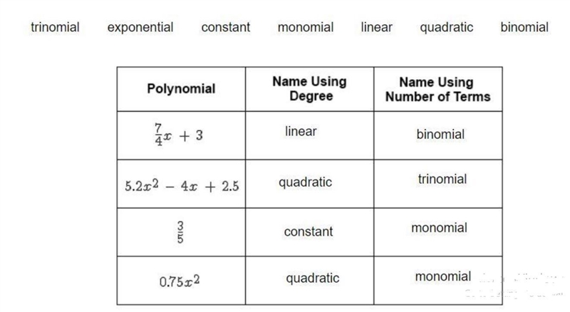 Drag each label to the correct location on the table. Each label can be used more-example-1