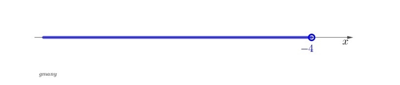 Which graph represents the solution set for –4(1 – x) ≤ –12 + 2x?-example-1