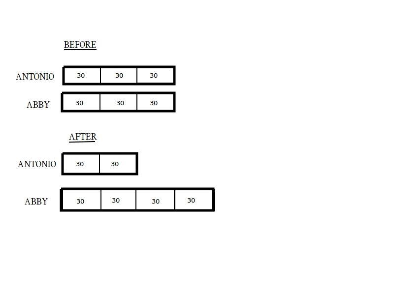 Antonio and Abby had the same number of paperclips. After Antonio gave 30 paperclips-example-1