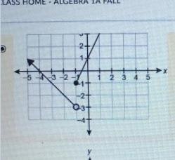 Which graph represents the piecewise - defined function ? y = -x -4 if x < -1 2x-example-1