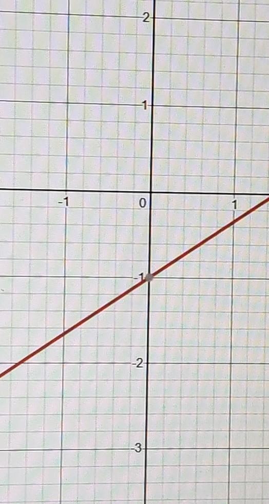 Which is the graph of the equation y-1=2/3(x-3)-example-1