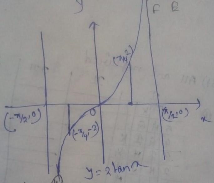 Print out the graph paper from the "Let's Review" section. Sketch the graph-example-1