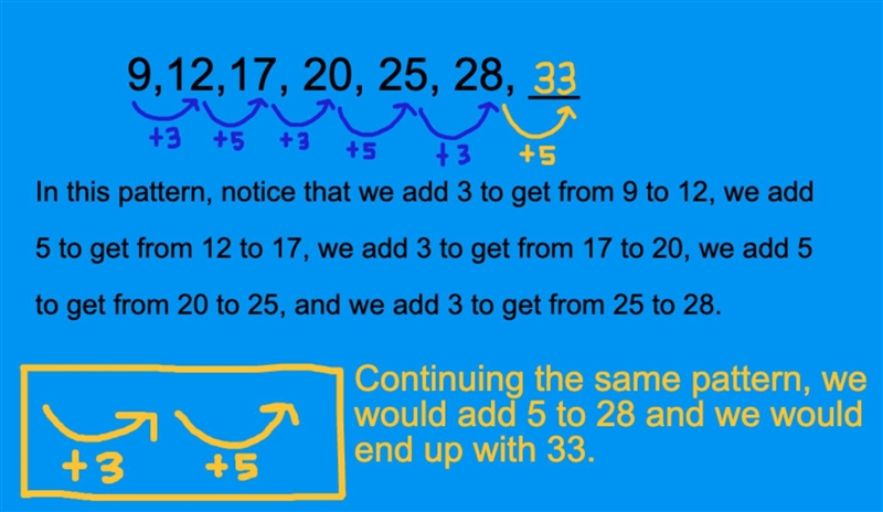 Fill in the next number in the pattern. 4, 9, 12, 17, 20, 25, 28​-example-1