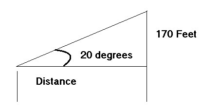 A plane takes off at an elevation of 20 degrees. In its path is a tower that is 170 feet-example-1