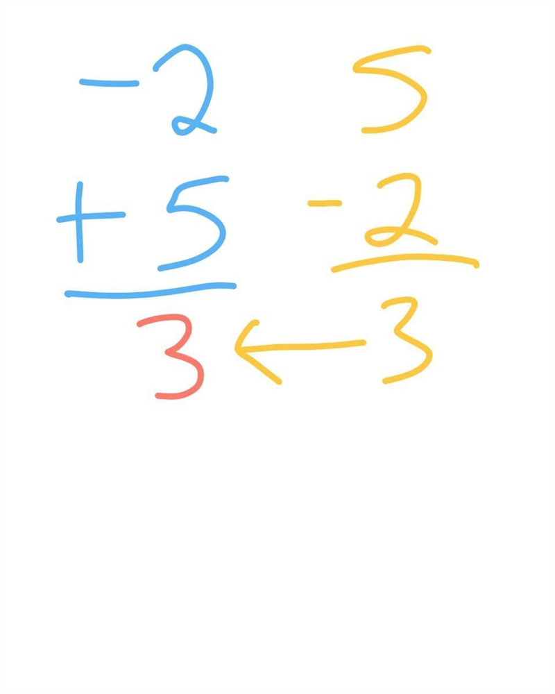 If a= -0.5 and b=5, find the value of 4a+b-example-2