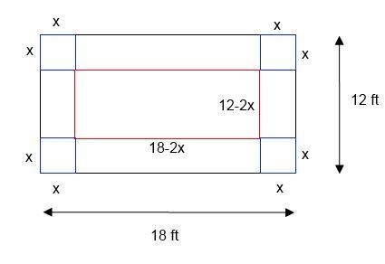 An artist cuts 4 squares with side length x ft from the corners of a 12 ft-by-18 ft-example-1