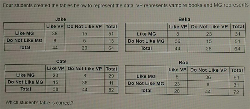 A group of students were surveyed to find out if they like vampire books and/or magical-example-1