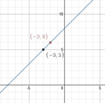 Hello anyone can do this? Please put answer in points(x,y)-example-1