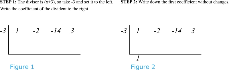 Complete the synthetic division problem below x^3-2x^2-14x+3/x+3-example-1