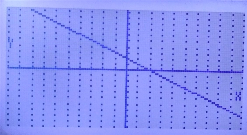 Graph the linear equation. Find three points that solve the equation, then plot on-example-1