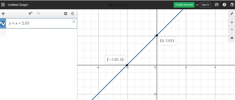 The relationship between numbers in list X and list Y follows the rule Y = X +2.05 what-example-1