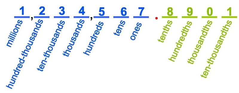 Write the following number in standard form. Two million, four thousand, twenty-six-example-1