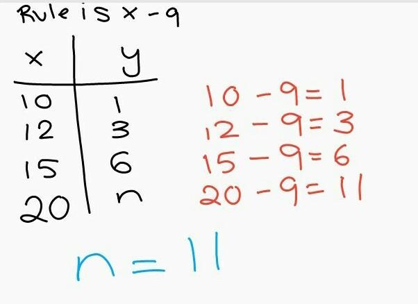 Can someone help me find the rule?-example-1