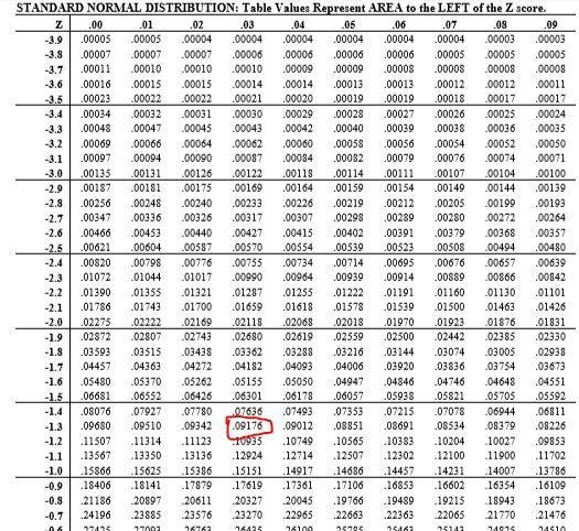 On a test, mean score was 70 and the standard deviation of the scores was 15. What-example-1