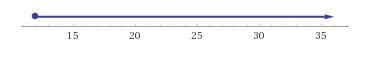 Which number line represents the solution to -3x ≤ -36?-example-1