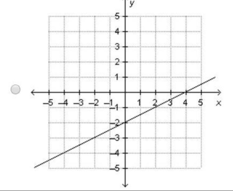 Which is the graph of the linear function that is represented by the equation y=1/2x-example-1