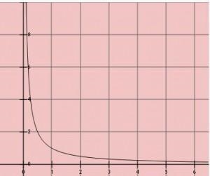 An asymptote is a line that the graph of a function ___-example-1