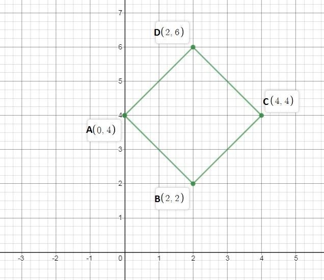 A parallelogram has vertices A(0,4), B(2, 2), C(4,4), and D(26) Is this parallelogram-example-1