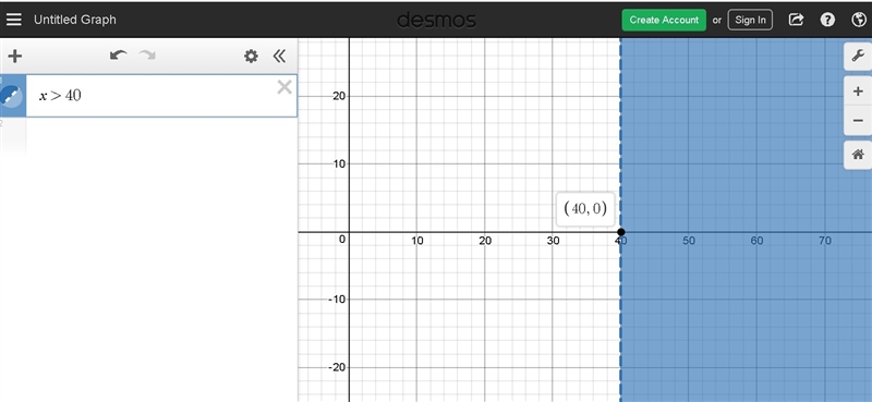 Tasha can spend more than $40 on new boots. Write and graph an inequality to describe-example-1