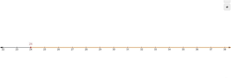 Alan's company rents cars to people who are at least 24 years old. Which graph best-example-1