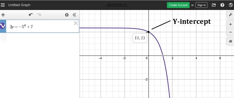 Use the drawing tool(s) to form the correct answer on the provided graph. Plot a point-example-1