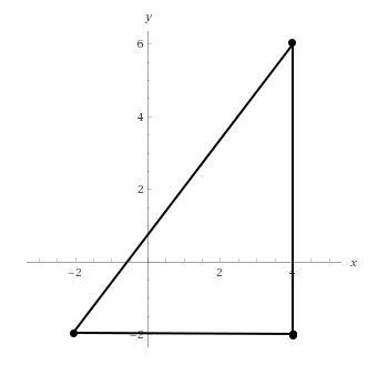 A triangle with vertices located at (−2, −2) and (4, −2) has an area of 24 square-example-2