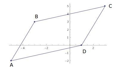 Select the correct answer. Which set of vertices forms a parallelogram? A. A(2, 4), B-example-1