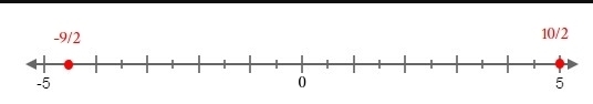 Select the locations on the number line to plot the points 10/2 and −9/2 .-example-1