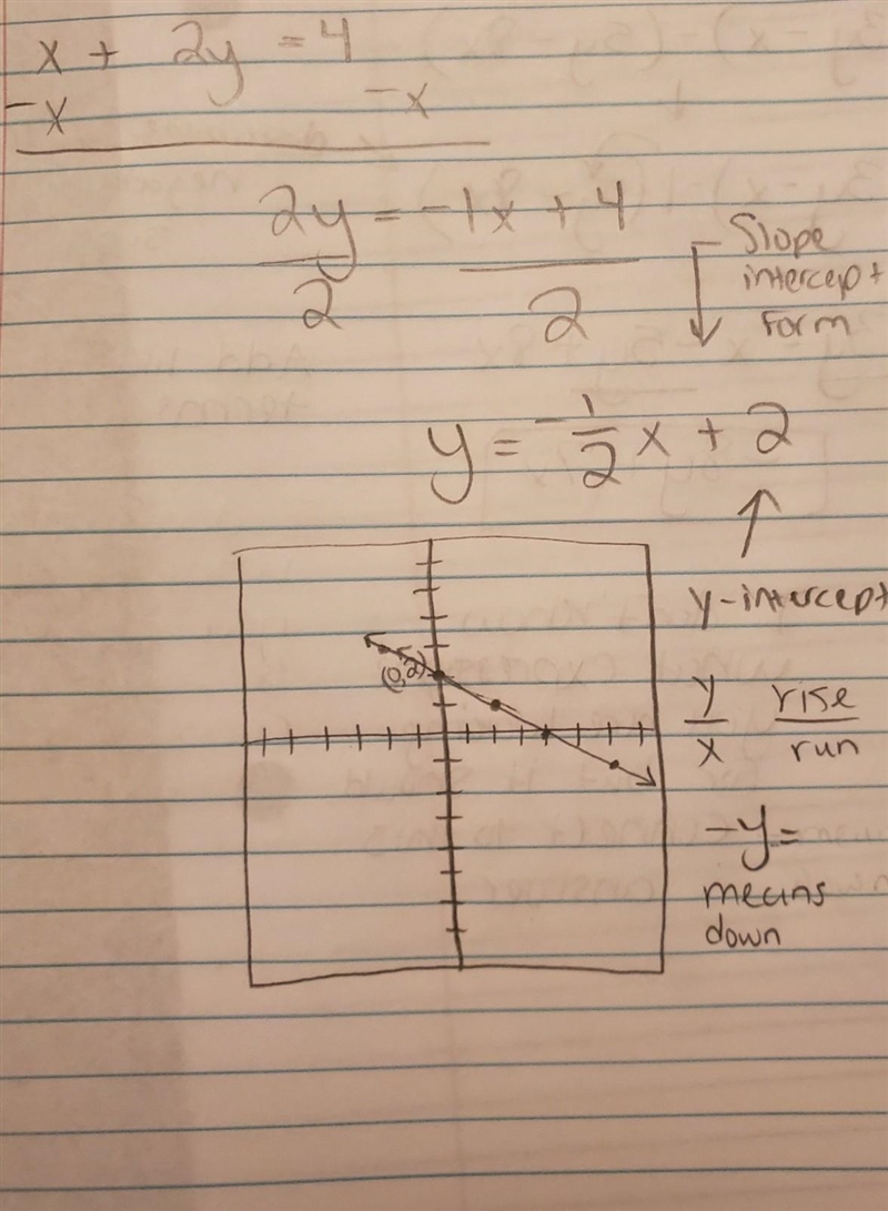 Which graph correctly represents x + 2y s 4? ​-example-1