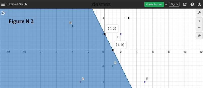 Please I Really Need Help.The coordinate plane below represents a city. Points A through-example-2