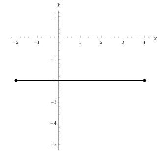 A triangle with vertices located at (−2, −2) and (4, −2) has an area of 24 square-example-1