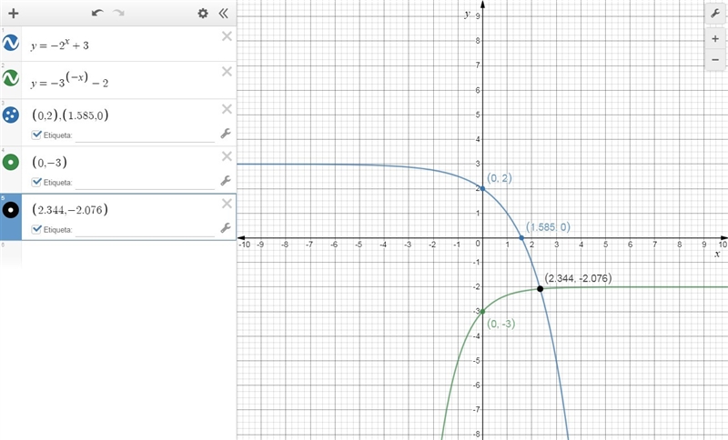 Solve the equation for x by graphing -2^x+3= -3^(-x)-2-example-1