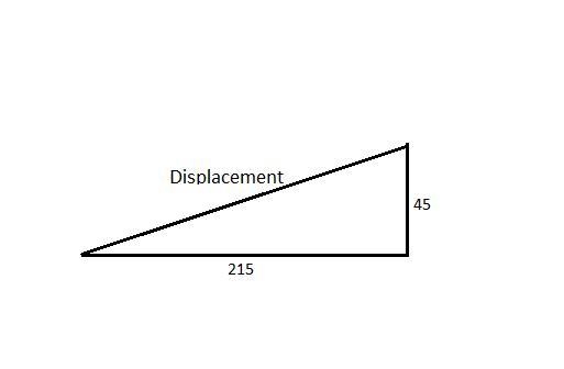 A car drives 215 km east and then 45 km north. What is the magnitude of the car’s-example-1