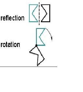 What is the relationship between a rotation and a reflection? Sketch a diagram that-example-1