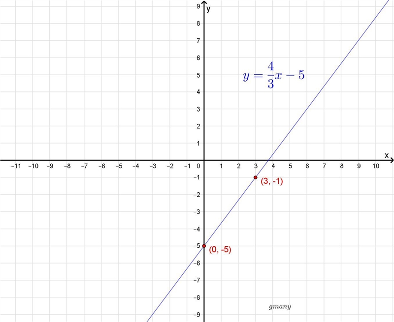 Linear Equation Which line represents the linear equation -3y = 15 - 4x? The equation-example-1