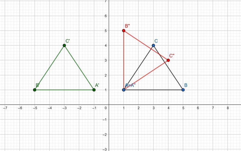 Which statement accurately explains whether a reflection over the y-axis and a 270° counterclockwise-example-1