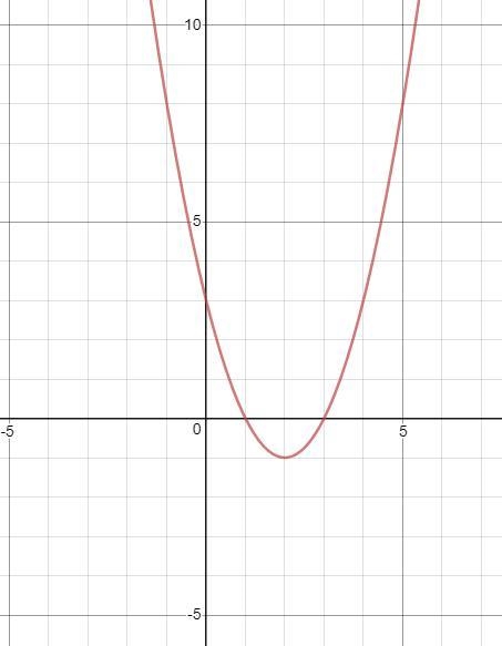 According to the graph, what is the factorization of x^2-4x+3-example-1