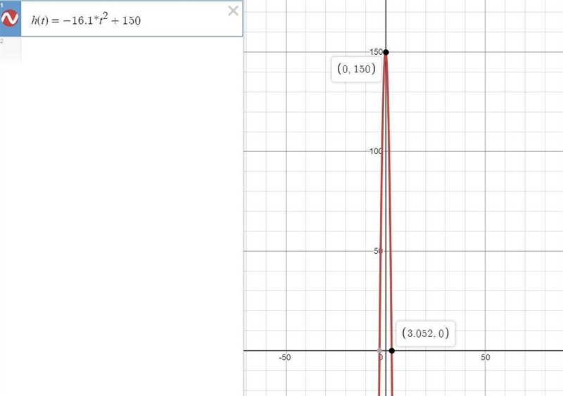 The quadratic function h(t) = -16.1t squared +150-example-2