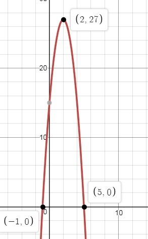 Which form most quickly reveals the vertex? A. f(x)= -3(x+1)(x+5) B. f(x)= -3x^2 +12x-example-1