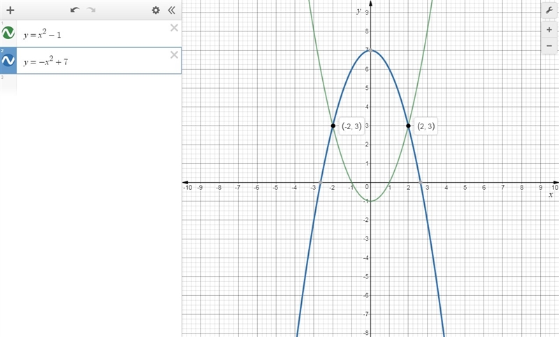 Use the intersect method to solve the equation x^2-1=-x^2+7-example-1