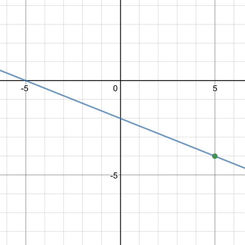 Sketch and write the equation for each answer​-example-1