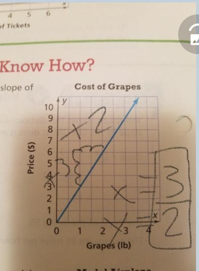 What is the slope of the line? Please help-example-1