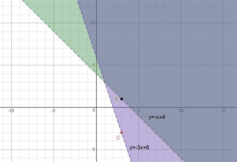 *******ASAP****** The coordinate plane below represents a city. Points A through F-example-1