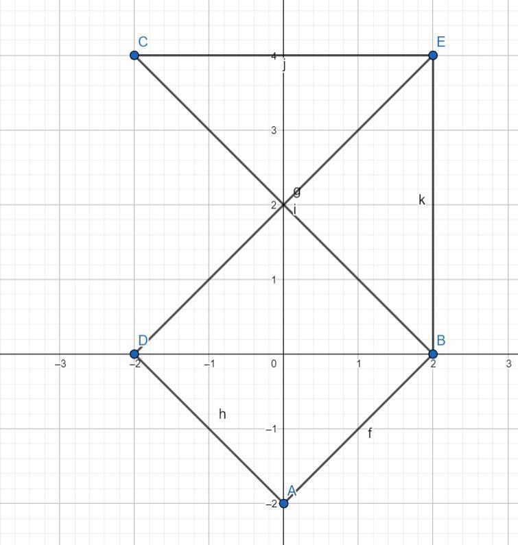 How can Isabelle complete her pentagon? Connect the point already at (0, –2) to a-example-1