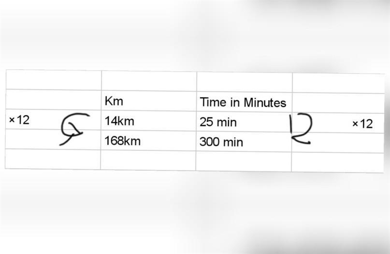 A loaded truck travels 14 km in 25 minutes. If the speed remains the same, how can-example-1