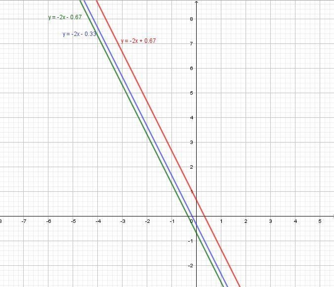 Which values of m and b will create a system of equations with no solution? Select-example-1