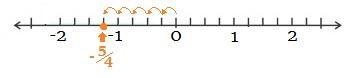 Which point on the number line shows the graph of -5/4?-example-1