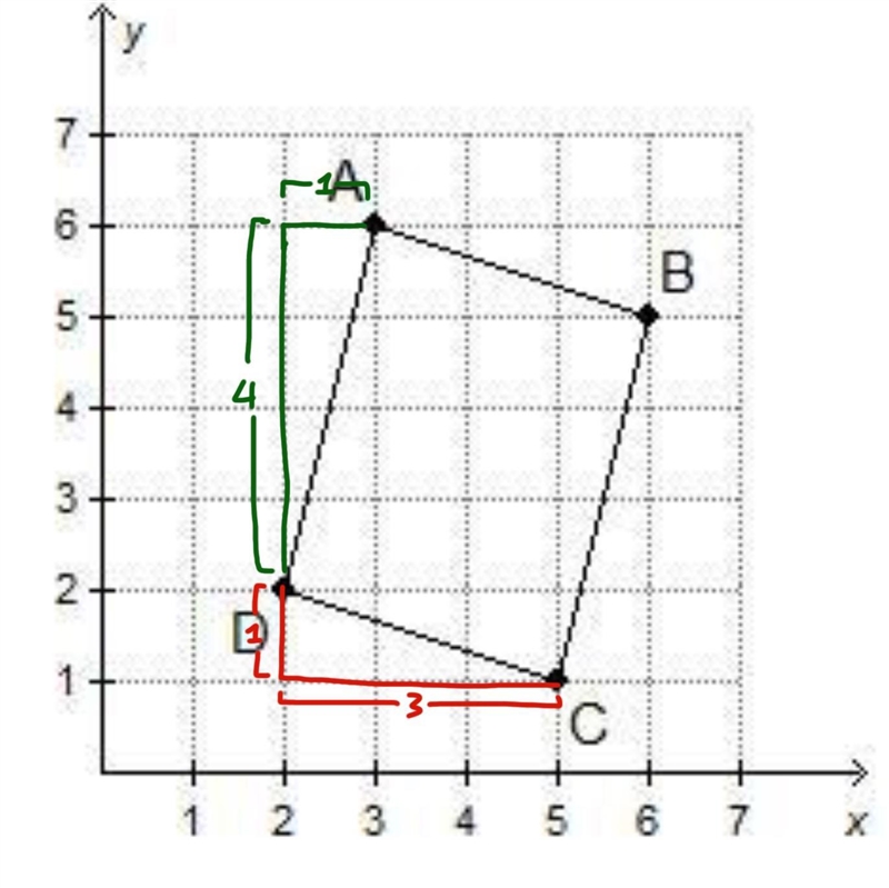 What is the area of parallelogram ABCD? 11 square units 13 square units 15 square-example-1