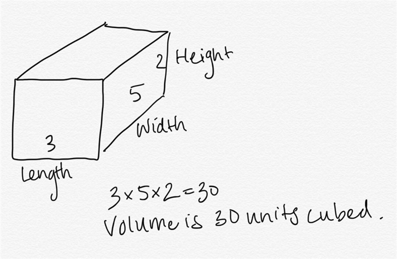 17 As best you can draw a rectangular prism. Label its dimensions (ie length width-example-1